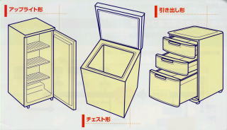 アップライト形　チェスト形　引き出し形