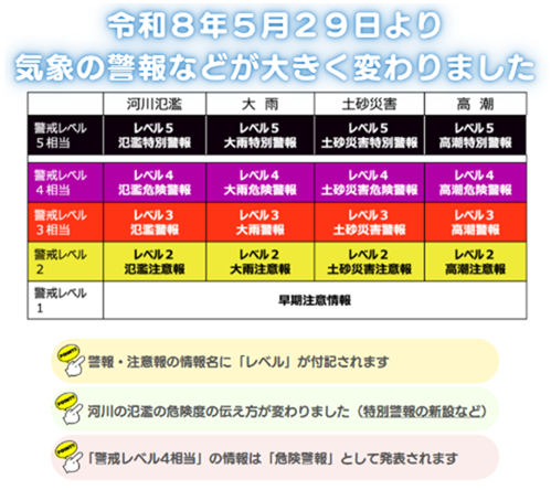 令和8年5月29日から防災気象情報が大きく変わりました