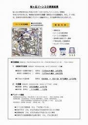 調査結果(表)