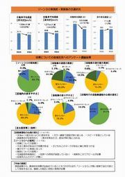 調査結果（裏）