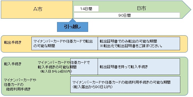 継続利用