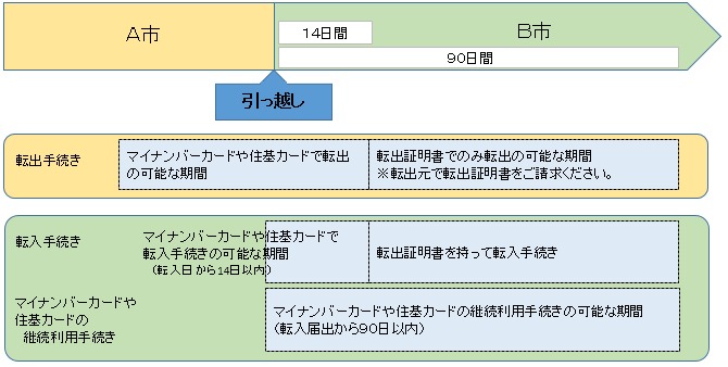 継続利用