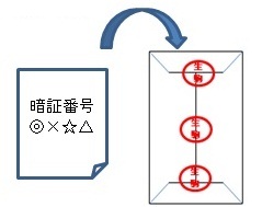 本人が住基カードの暗証番号を記載し、封緘してください。