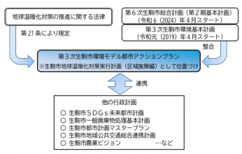 位置づけ