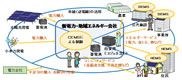 各種EMS導入支援 画像
