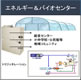 資源循環の拠点となるエネルギー&バイオセンターの設立検討