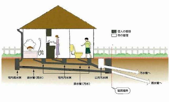 排水設備工事のイラスト