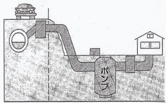 ポンプ施設のイメージ