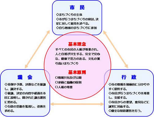 イメージ図