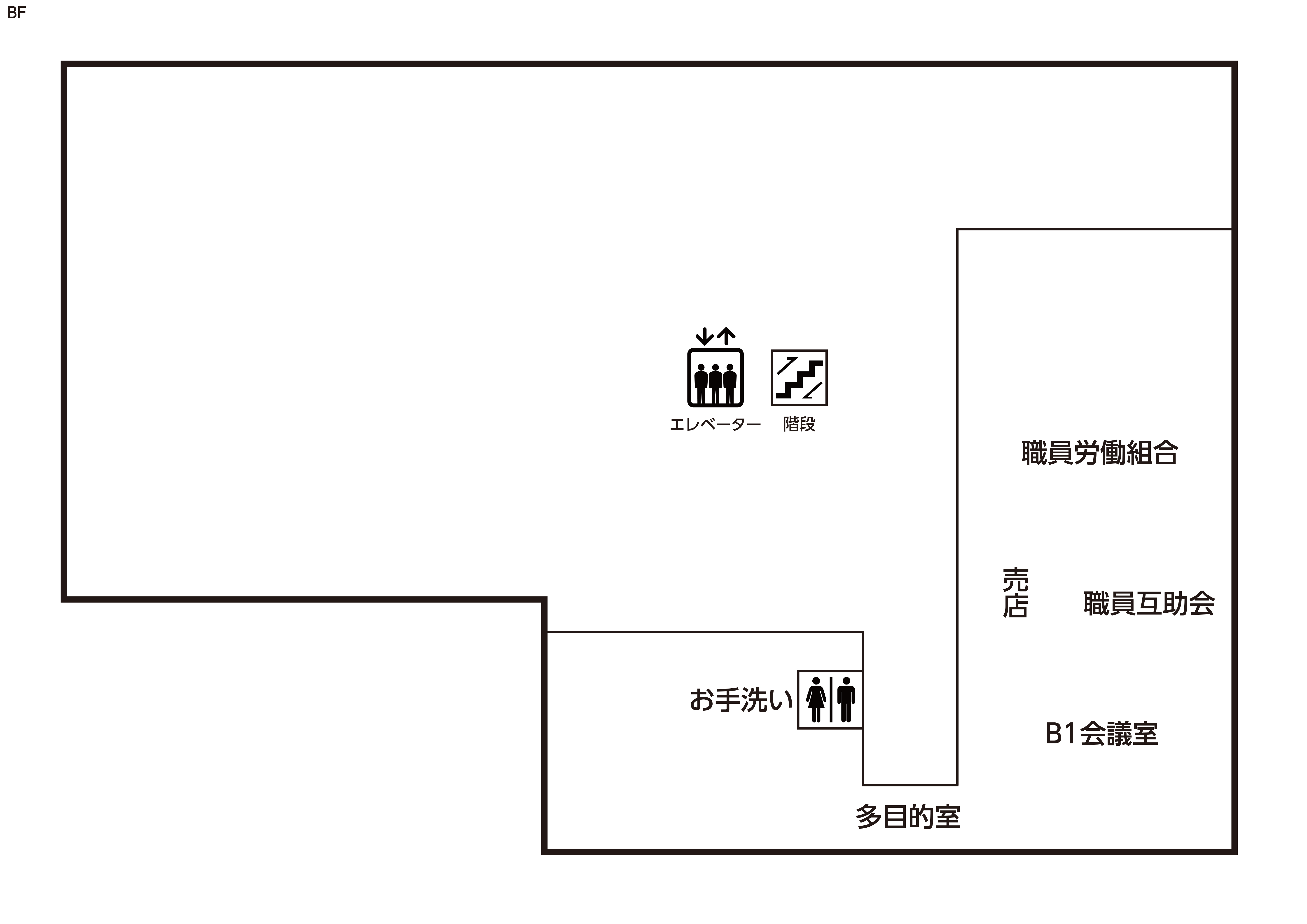 地階のフロアのご案内です。エレベーターを出て、左手に職員労働組合があります。そこから右回りに職員互助会、売店、B1会議室、多目的室があります。