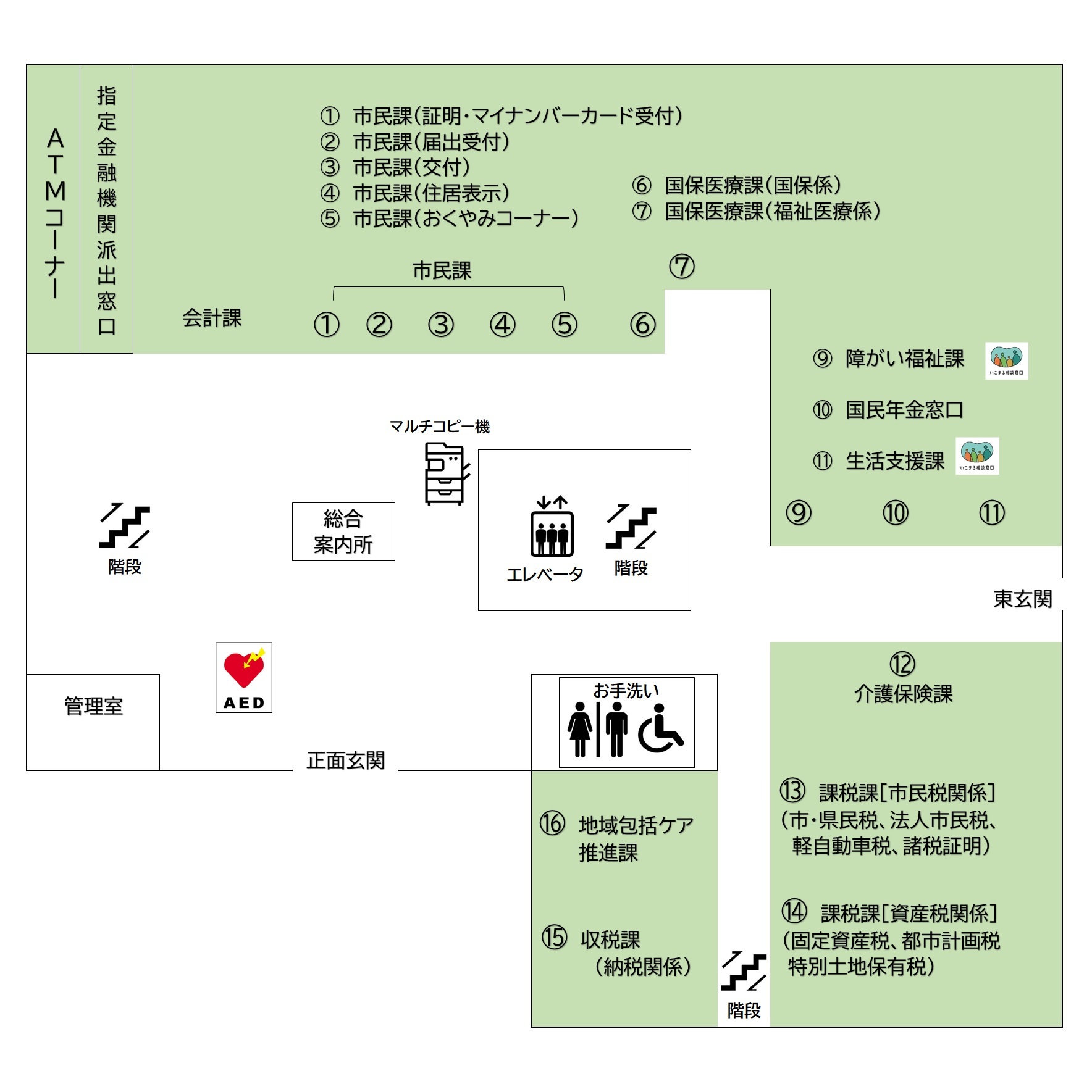 1階のフロアのご案内です。正面玄関を入り、正面に総合案内所、右手前方にエレベーターがあります。総合案内所の奥にATMコーナー及び指定金融機関派出窓口、会計課があります。そこから右回りに窓口番号1 市民課(証明・マイナンバーカード受付)、窓口番号2 市民課(届出受付)、窓口番号3 市民課(交付)、窓口番号4 市民課(住居表示)、窓口番号5 市民課(おくやみコーナー)、窓口番号6 国保医療課(国保係)、窓口番号7 国保医療課(福祉医療係)、窓口番号9 障がい福祉課、窓口番号10 国民年金窓口、窓口番号11 生活支援課、東玄関をはさんで、窓口番号12 介護保険課、窓口番号13 課税課(市・県民税、法人市民税、軽自動車税、諸税証明)、窓口番号14 課税課(固定資産税、都市計画税、特別土地保有税)です。課税課の向かいに窓口番号15 収税課(納税関係)と、窓口番号16 地域包括ケア推進課があります。