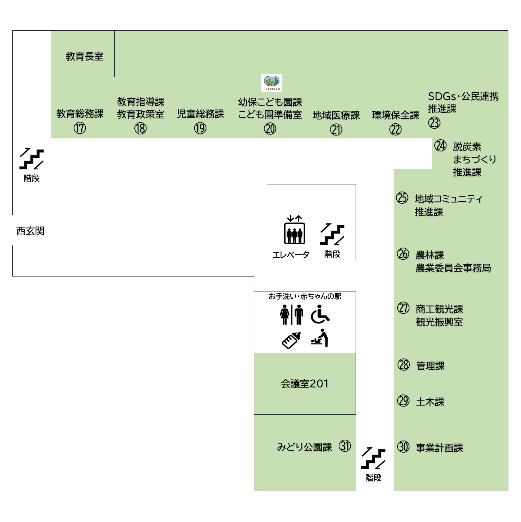 2階のフロアのご案内です。エレベーターを降りて左手にUターンし、一番奥に教育長室があり、そこから右回りに、窓口番号17 教育総務課、窓口番号18 教育指導課・教育政策室、窓口番号19 児童総務課、窓口番号20 幼保こども園課・こども園準備室、 窓口番号21 地域医療課、窓口番号22 環境保全課、窓口番号23 SDGs・公民連携推進課、窓口番号24 脱炭素まちづくり推進課、窓口番号25 地域コミュニティ推進課、窓口番号26 農林課（農業委員会事務局）、窓口番号27 商工観光課・観光振興室、窓口番号28 管理課、窓口番号29 土木課、窓口番号30 事業計画課があります。事業計画課の廊下をはさんで向かいに、窓口番号31 みどり公園課があります。