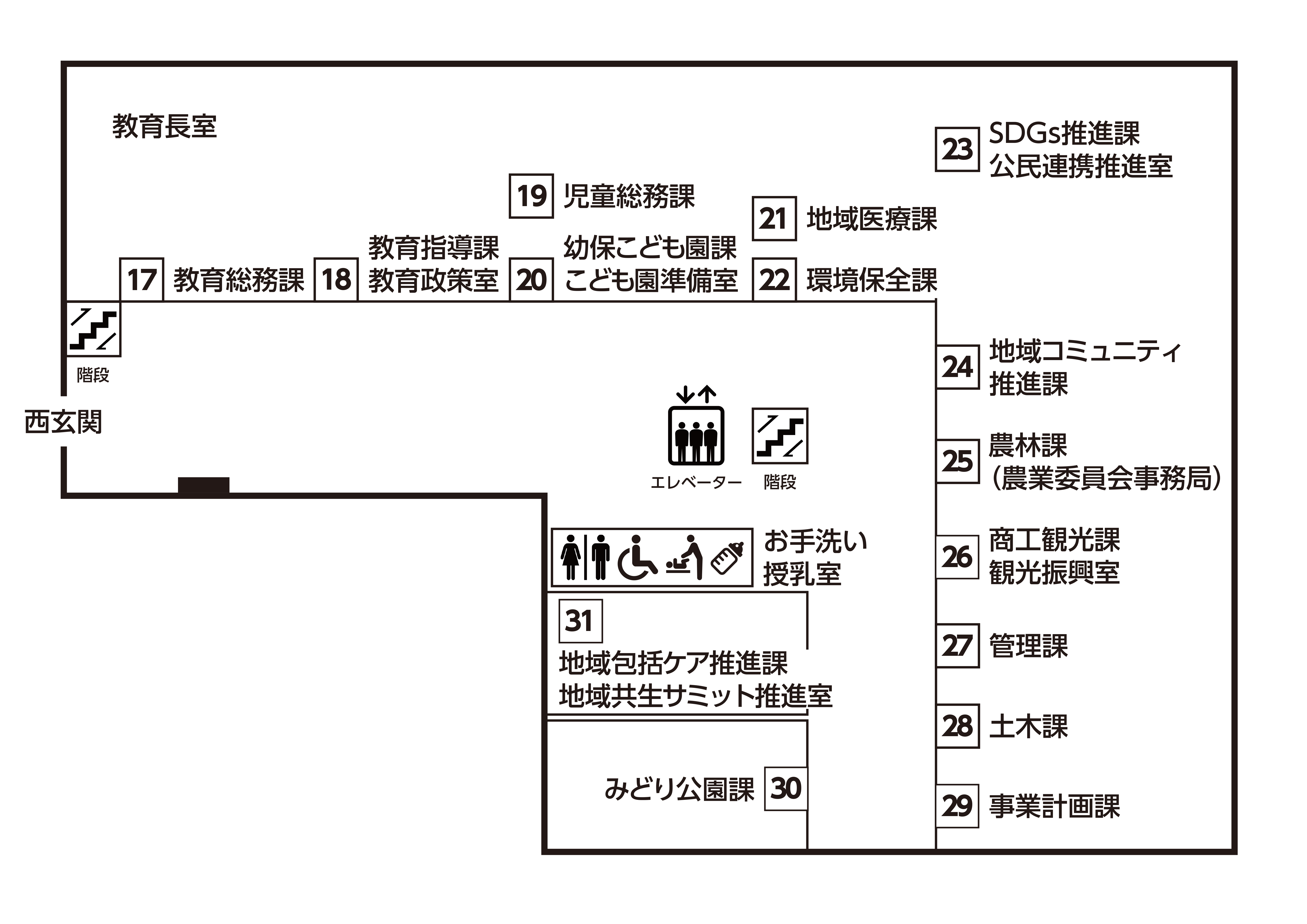 2階のフロアのご案内です。エレベーターを降りて左手にUターンし、一番奥に教育長室があり、そこから右回りに、窓口番号17 教育総務課、窓口番号18 教育指導課・教育政策室、窓口番号19 児童総務課、窓口番号20 幼保こども園課・こども園準備室、 窓口番号21 地域医療課、窓口番号22 環境保全課、窓口番号23 SDGs推進課・公民連携推進室、窓口番号24 地域コミュニティ推進課、窓口番号25 農林課（農業委員会事務局）、窓口番号26 商工観光課・観光振興室、窓口番号27 管理課、窓口番号28 土木課、窓口番号29 事業計画課があります。事業計画課の廊下をはさんで向かいに、窓口番号30 みどり公園課、窓口番号31 地域包括ケア推進課・地域共生サミット推進室があります。
