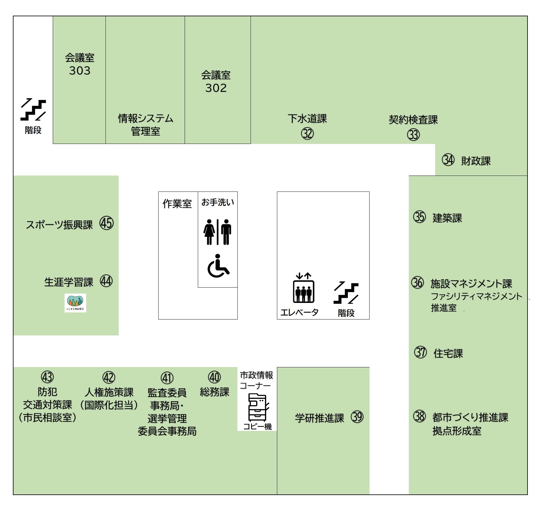 3階のフロアのご案内です。エレベーターを降りて右側に市政情報コーナーがあります。そこから右回りに窓口番号40総務課、窓口番号41選挙管理委員会事務局・監査委員事務局、窓口番号42人権施策課（国際化担当）、窓口番号43防犯交通対策課（市民相談室）、窓口番号44生涯学習課、窓口番号45スポーツ振興課、会議室303、情報システム管理室、会議室302、窓口番号32下水道課、窓口番号33契約検査課、窓口番号34財政課、窓口番号35建築課、窓口番号36施設マネジメント課・ファシリティマネジメント推進室、窓口番号37住宅課、窓口番号38都市づくり推進課・拠点形成室、窓口番号39学研推進課があります。