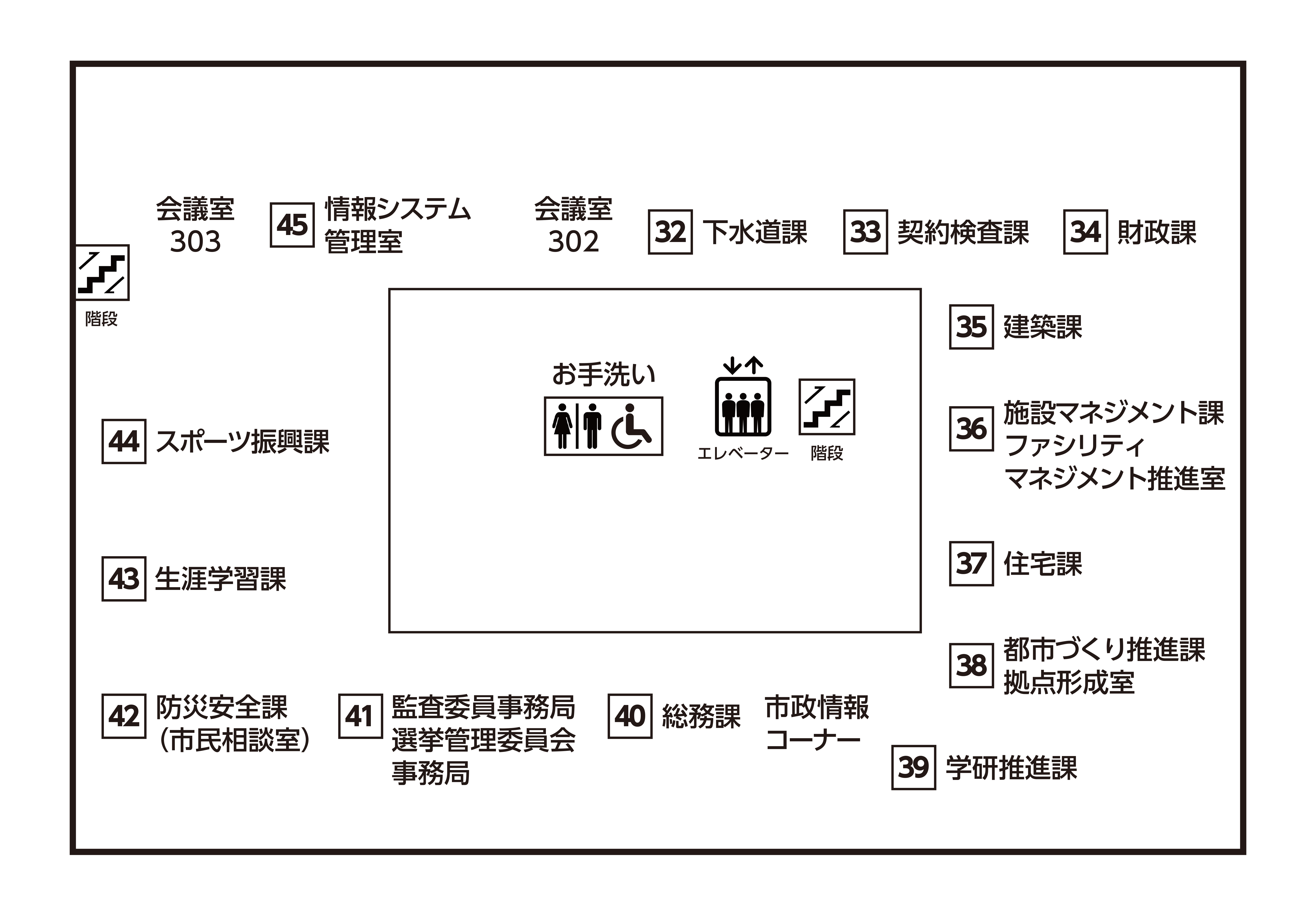 3階のフロアのご案内です。エレベーターを降りて右側に市政情報コーナーがあります。そこから右回りに窓口番号40総務課、窓口番号41選挙管理委員会事務局・監査委員事務局、窓口番号42防災安全課（市民相談室）、窓口番号43生涯学習課、窓口番号44スポーツ振興課、会議室303、窓口番号45情報システム管理室、会議室302、窓口番号32下水道課、窓口番号33契約検査課、窓口番号34財政課、窓口番号35建築課、窓口番号36施設マネジメント課・ファシリティマネジメント推進室、窓口番号37住宅課、窓口番号38都市づくり推進課・拠点形成室、窓口番号39学研推進課があります。
