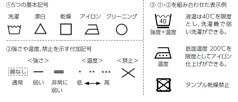 洗濯表示