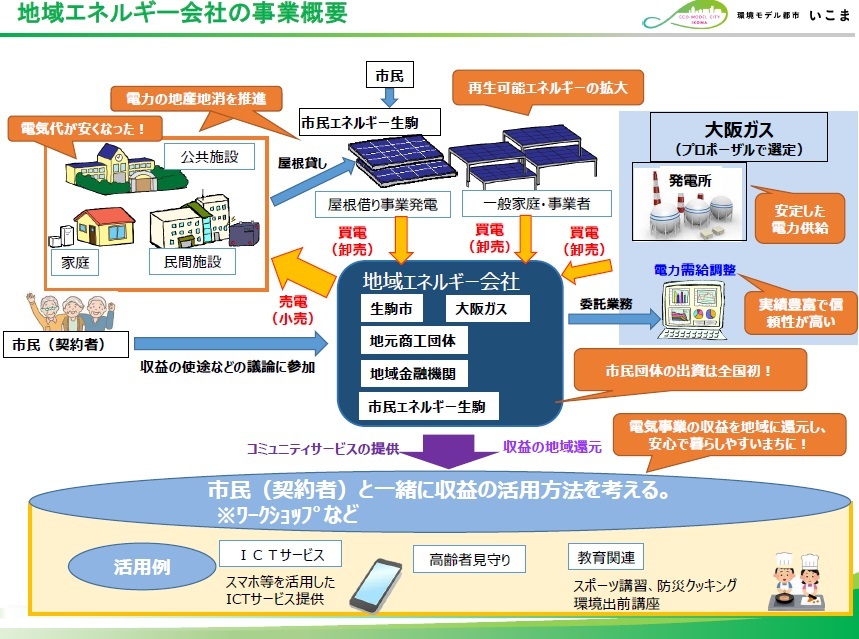 地域エネルギー会社の事業概要