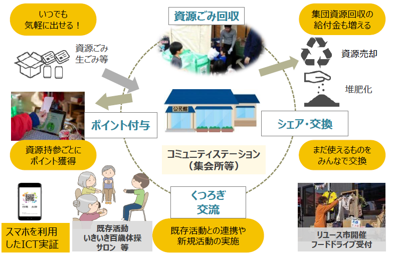 事業のイメージ