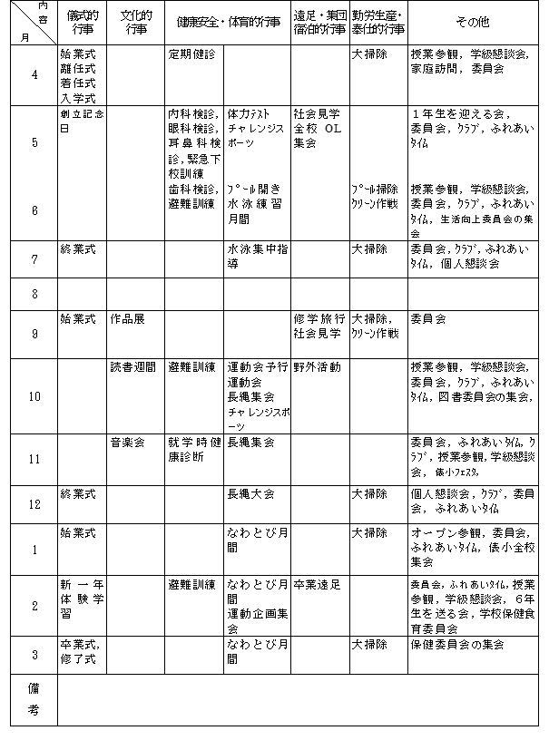 学校行事・児童会活動