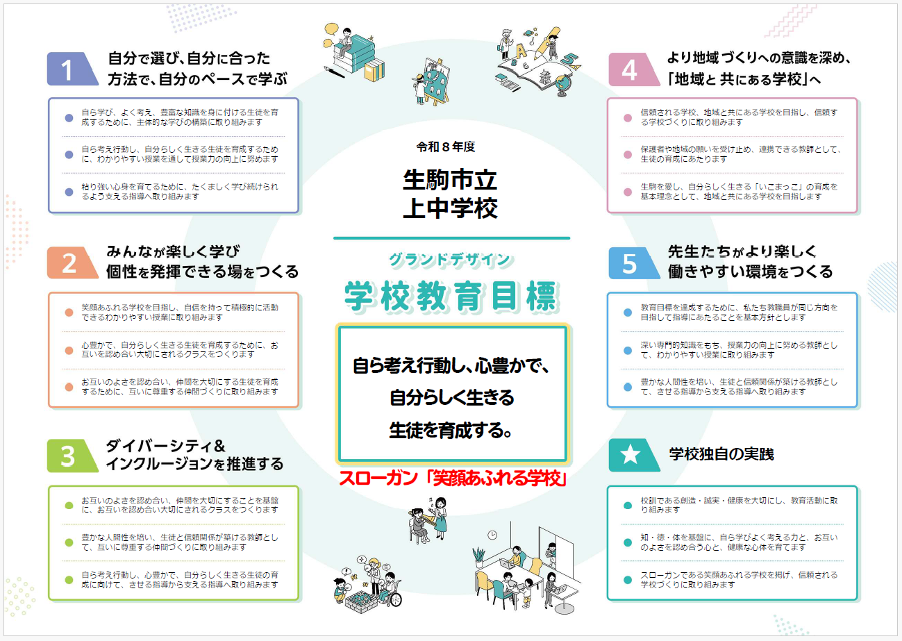 上中学校　グランドデザイン