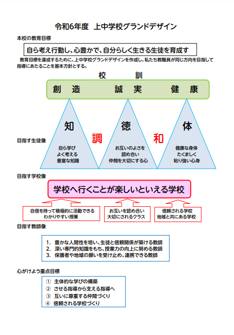 上中学校　グランドデザイン