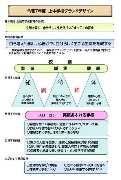 上中学校 グランドデザイン