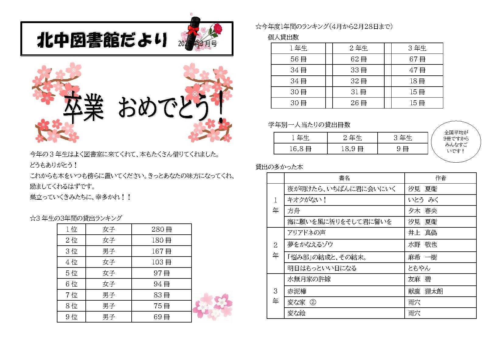 5月号