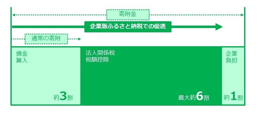 税額控除のイメージ