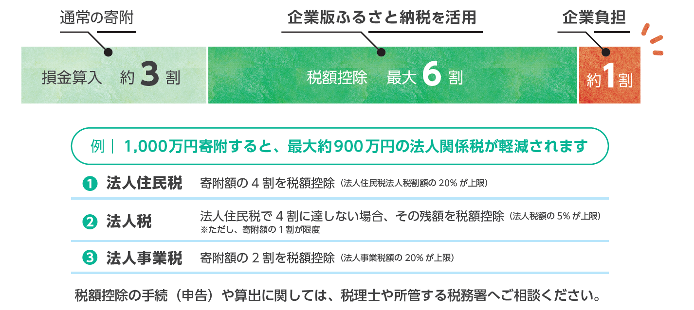税額控除のイメージ