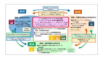 事業イメージ