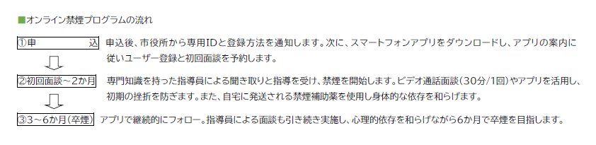 申込後の流れは、市役所から専用IDと登録方法を通知します。次に、スマートフォンアプリをダウンロードし、アプリの案内に従いユーザー登録と初回面談を予約します。 初回面談から2か月の流れは、専門知識を持った指導員による聞き取りと指導を受け、禁煙を開始します。ビデオ通話面談（30分/回）やアプリを活用し、初期の挫折を防ぎます。また、自宅に発送される禁煙補助薬を使用し身体的な依存を解消します。  3か月から6か月の流れは、アプリで継続的にフォロー。指導員による面談も引き続き実施し、心理的依存を和らげながら6か月で卒煙を目指します。