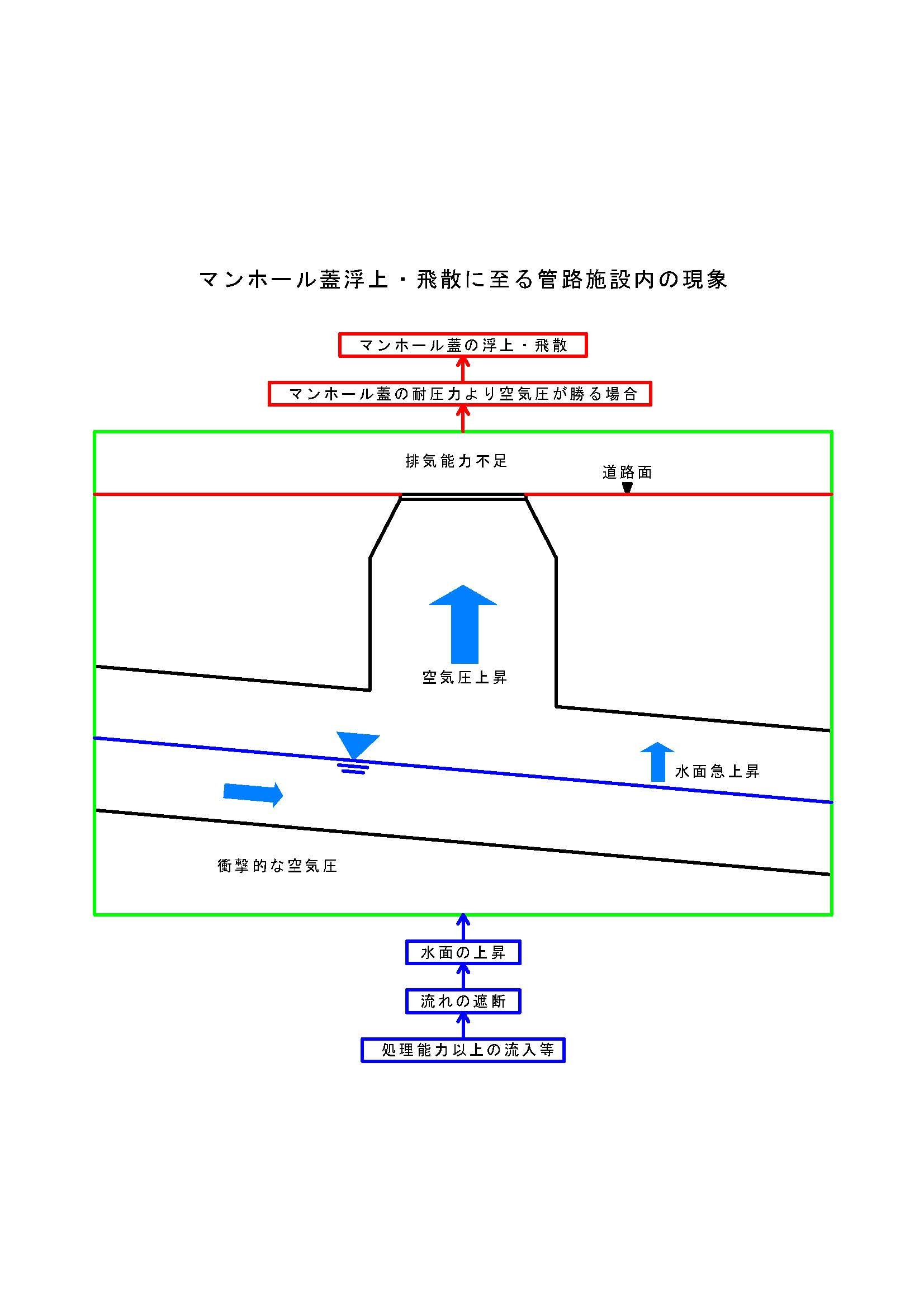 飛散原因