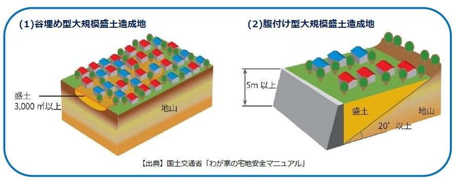 盛土の種類ごとの画像