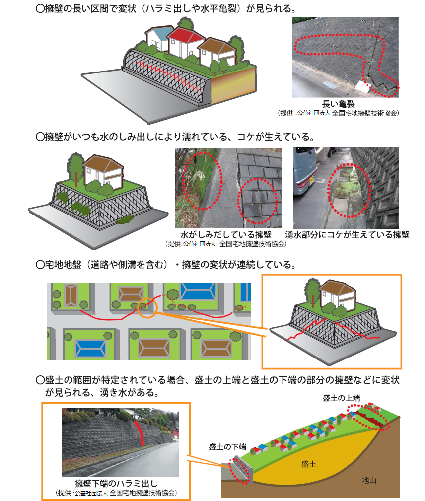 点検のチェックポイントの画像