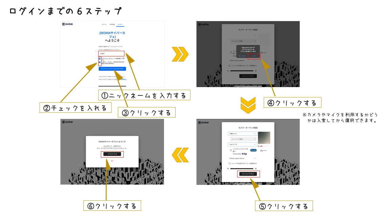 ログイン方法
