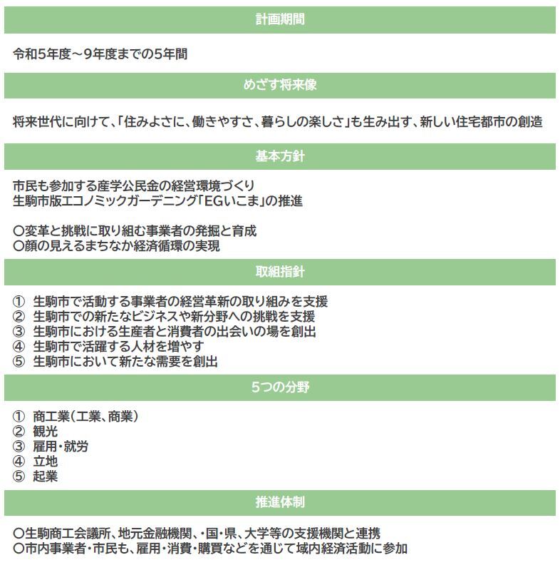 基本方針と取組指針