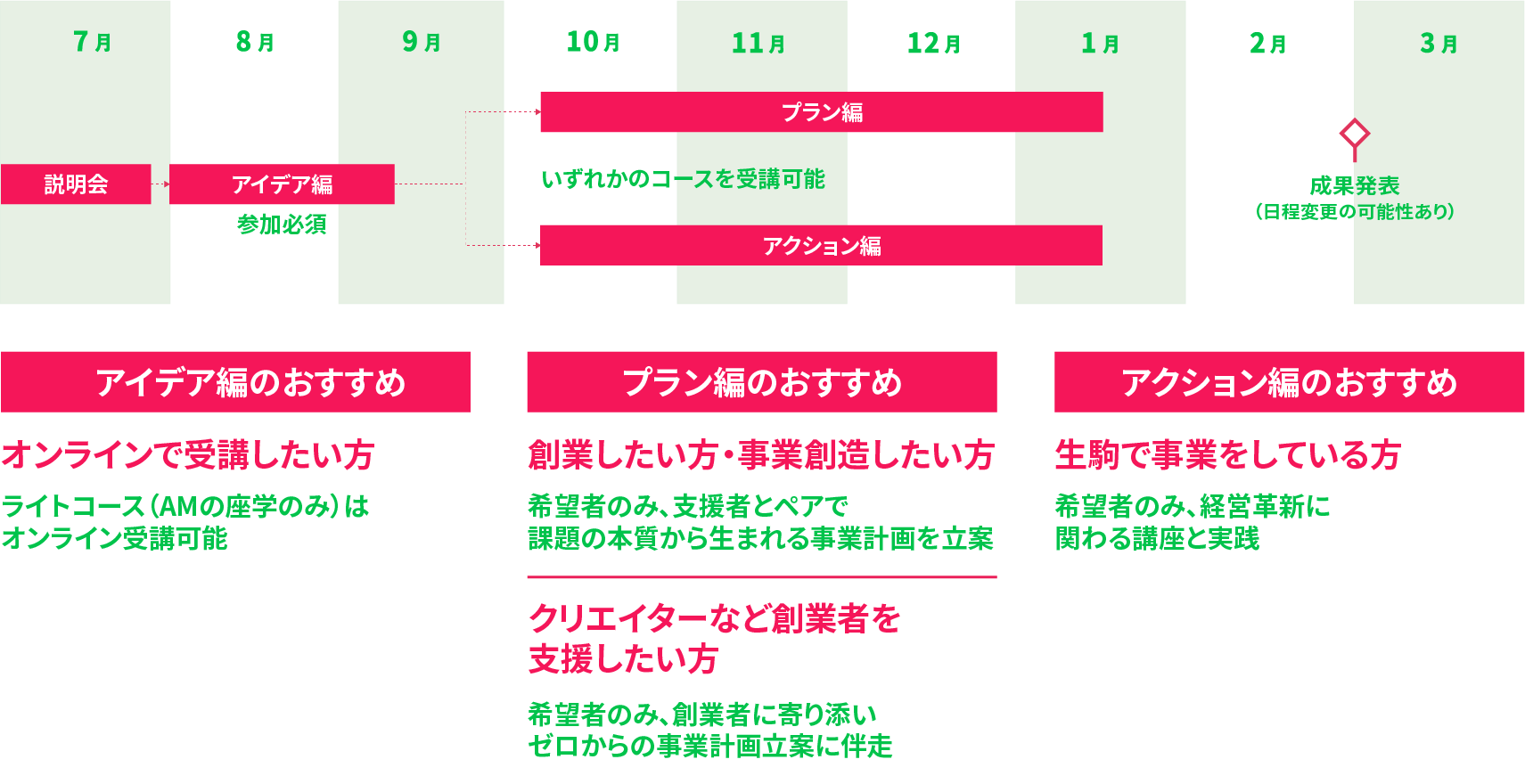 全体スケジュール