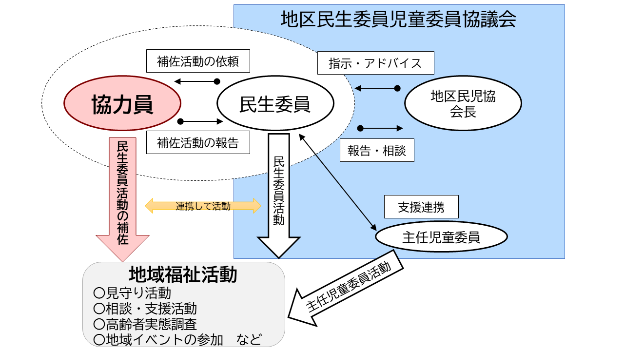 制度概要
