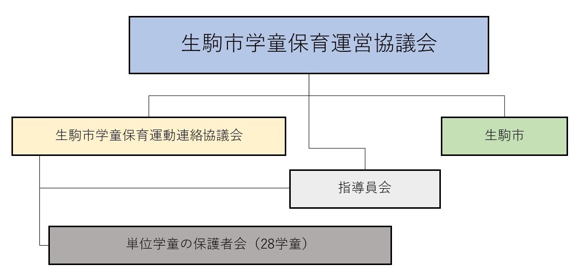運営協議会方式模式図