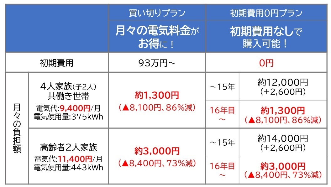 2つのモデル・プラン