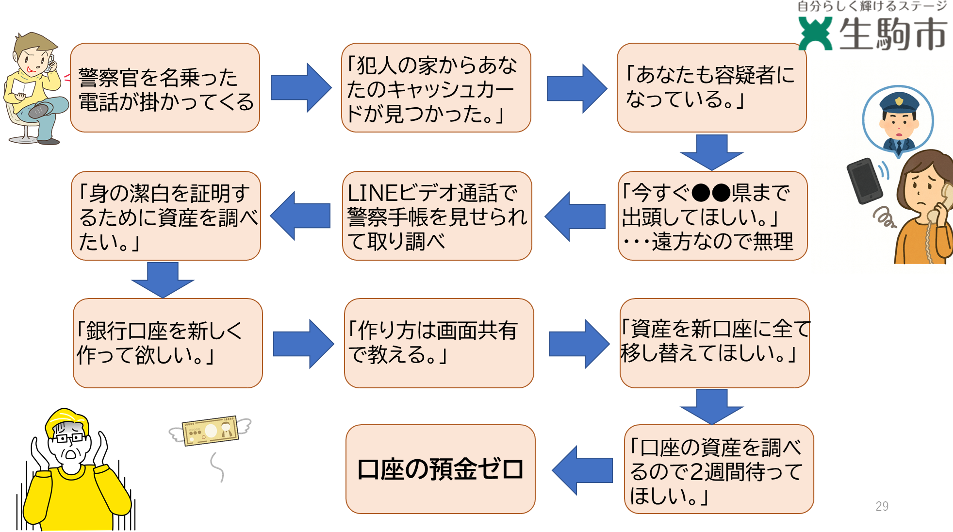 警察官騙りのイメージ