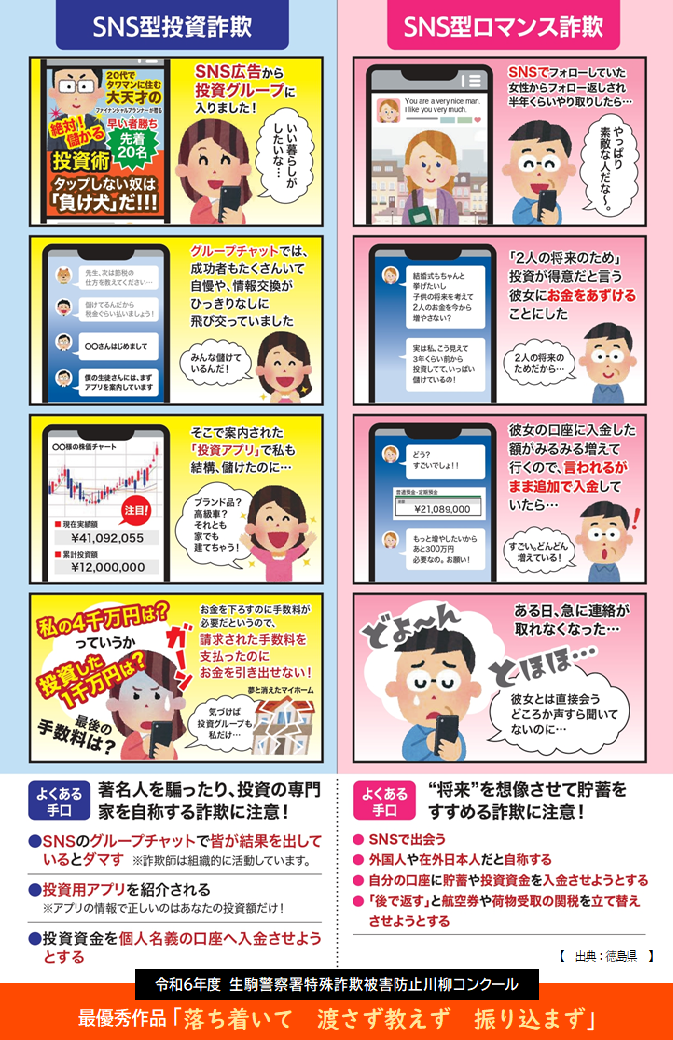 特殊詐欺等多発警報チラシ裏