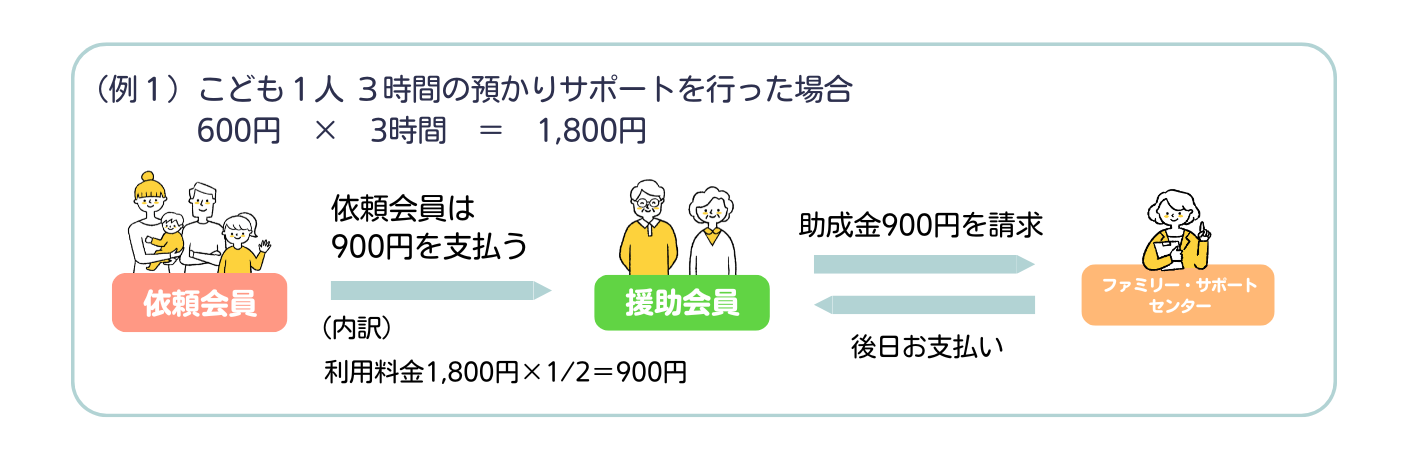料金の説明1