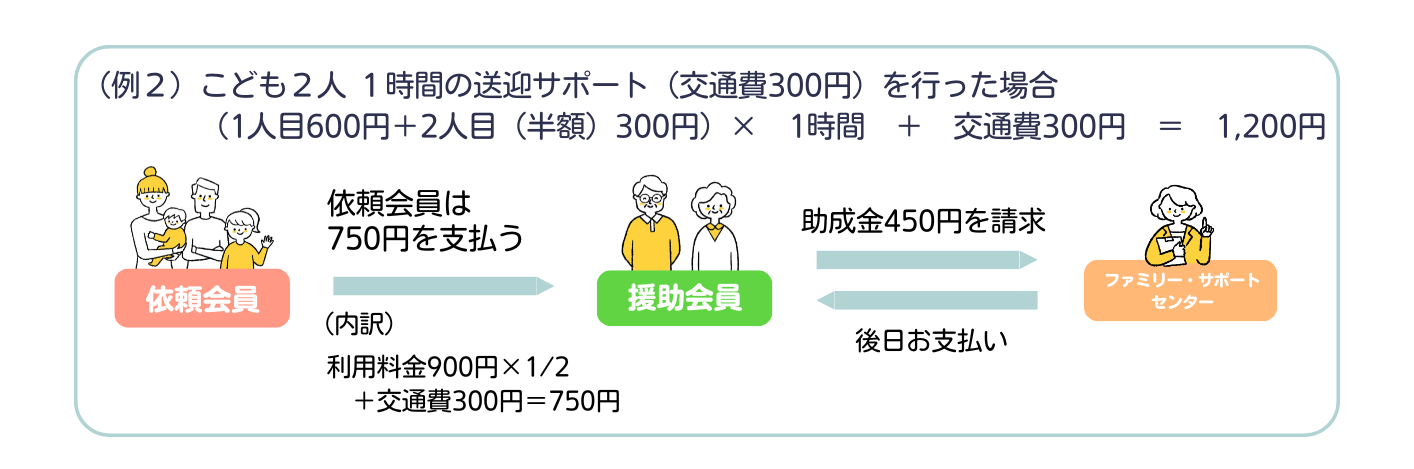 料金の説明2