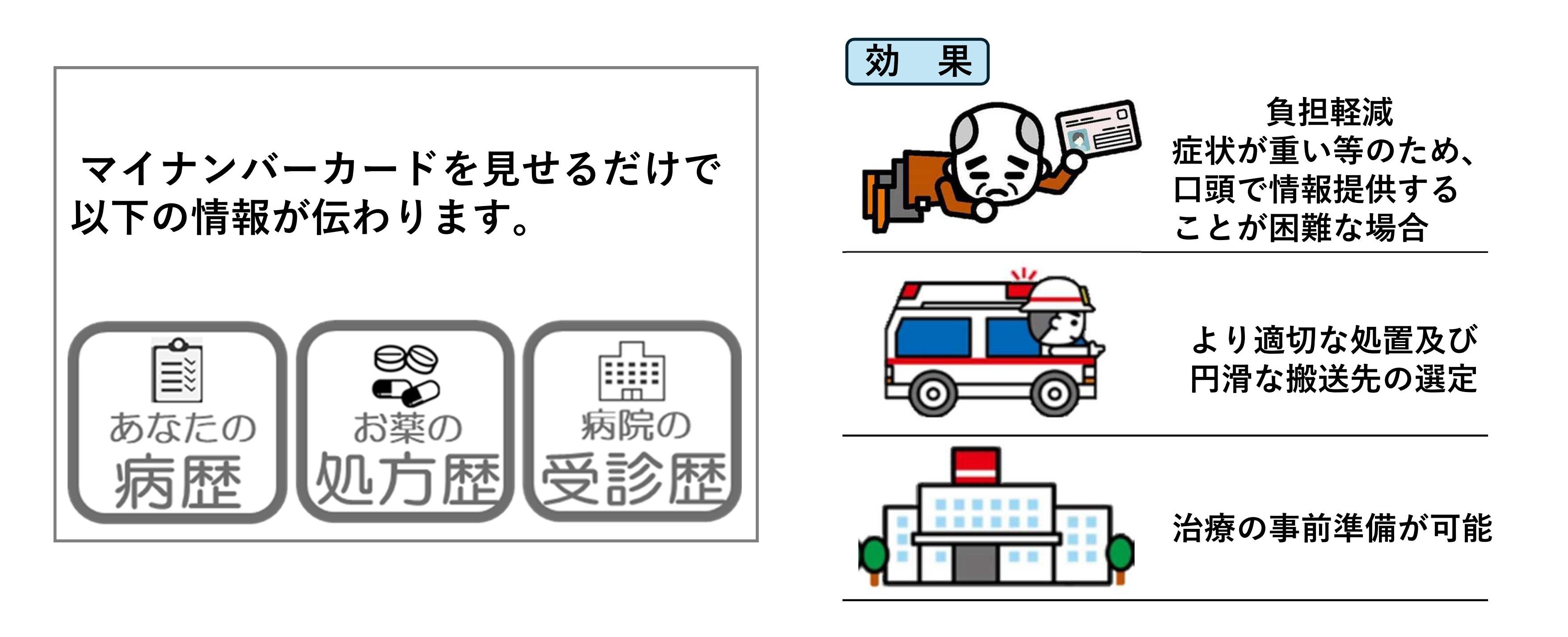 4月1日より救急隊員が傷病者のマイナ保険証から医療情報を閲覧し、円滑な搬送先医療機関の選定や、より適切な処置を行うことができるマイナ救急を本運用します。