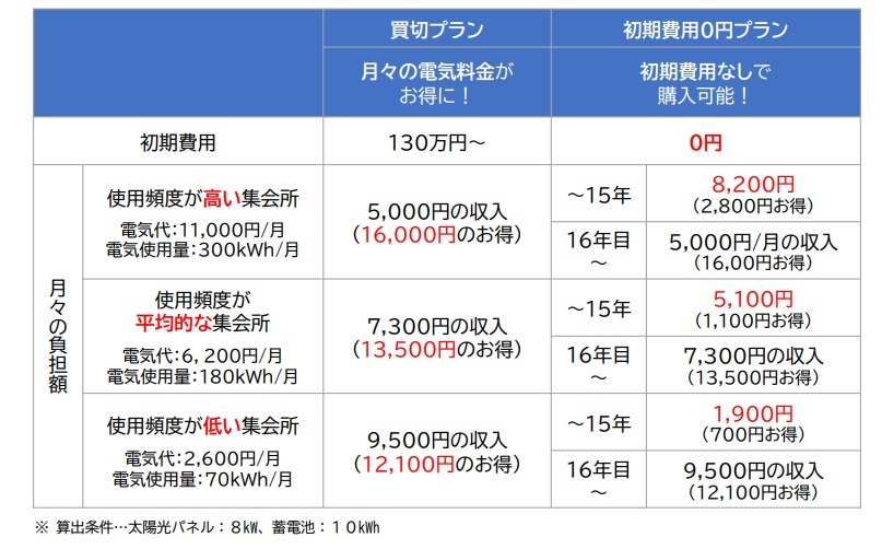 2つのモデル・プラン