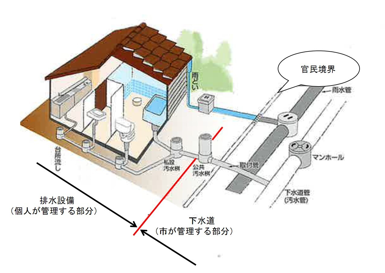 下水道の管理境界の図面