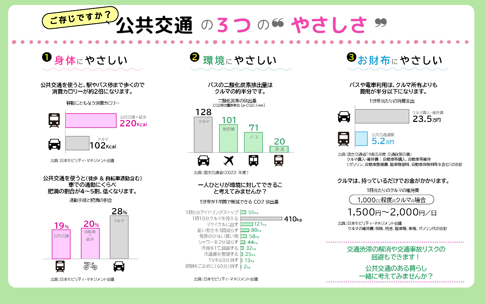 拡大版を表示