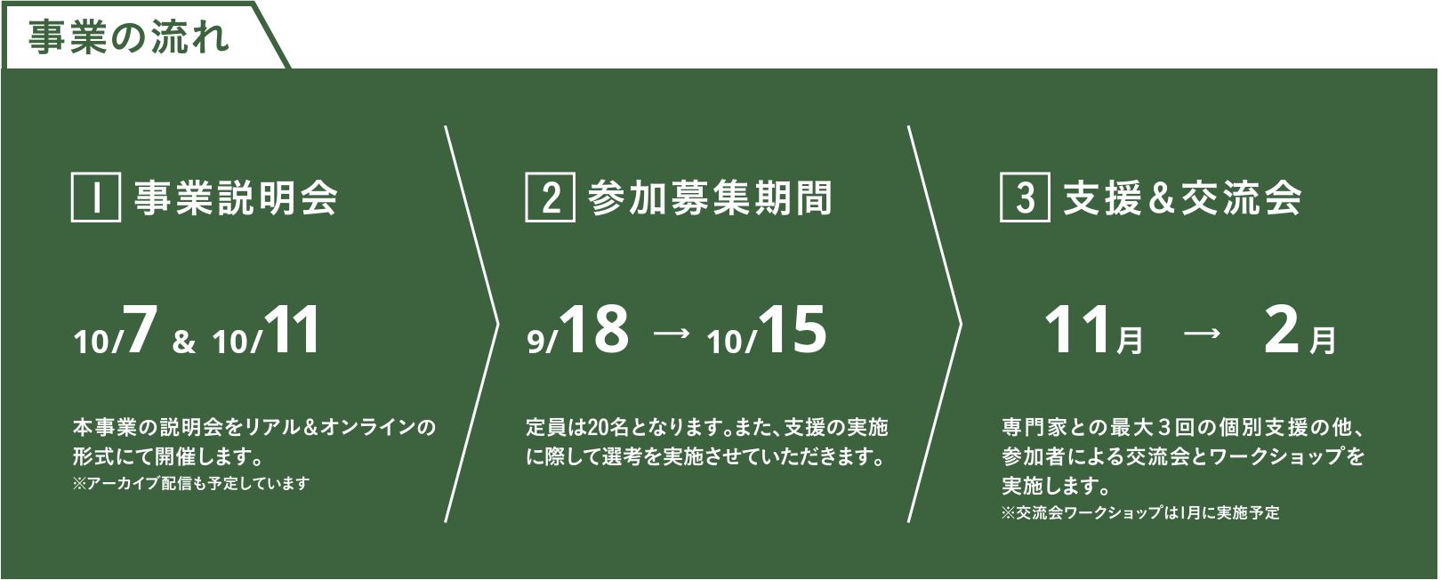 全体スケジュール