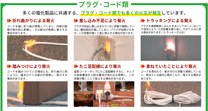 住宅における電気火災